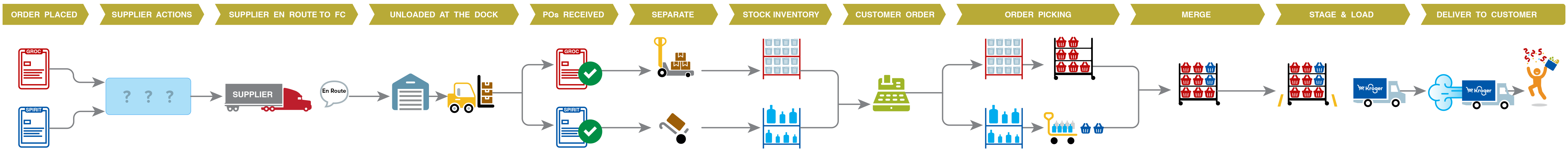 Workflow Zoomable Image